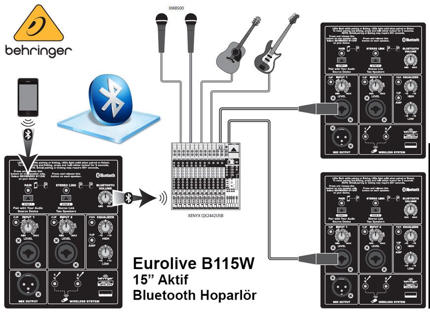 Behringer Eurolive B115W Aktif Bluetooth Hoparlör