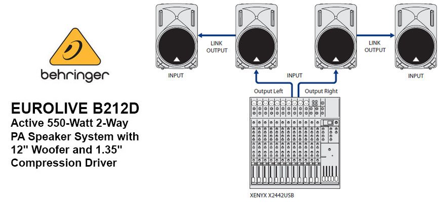 Behringer Eurolive B212D Aktif Hoparlör